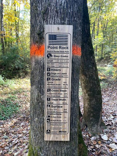 Vacation Rentals (United States of America, Langston, Alabama)