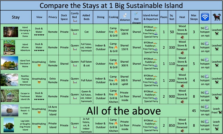 Private Islands (United States of America, Monmouth, Maine)