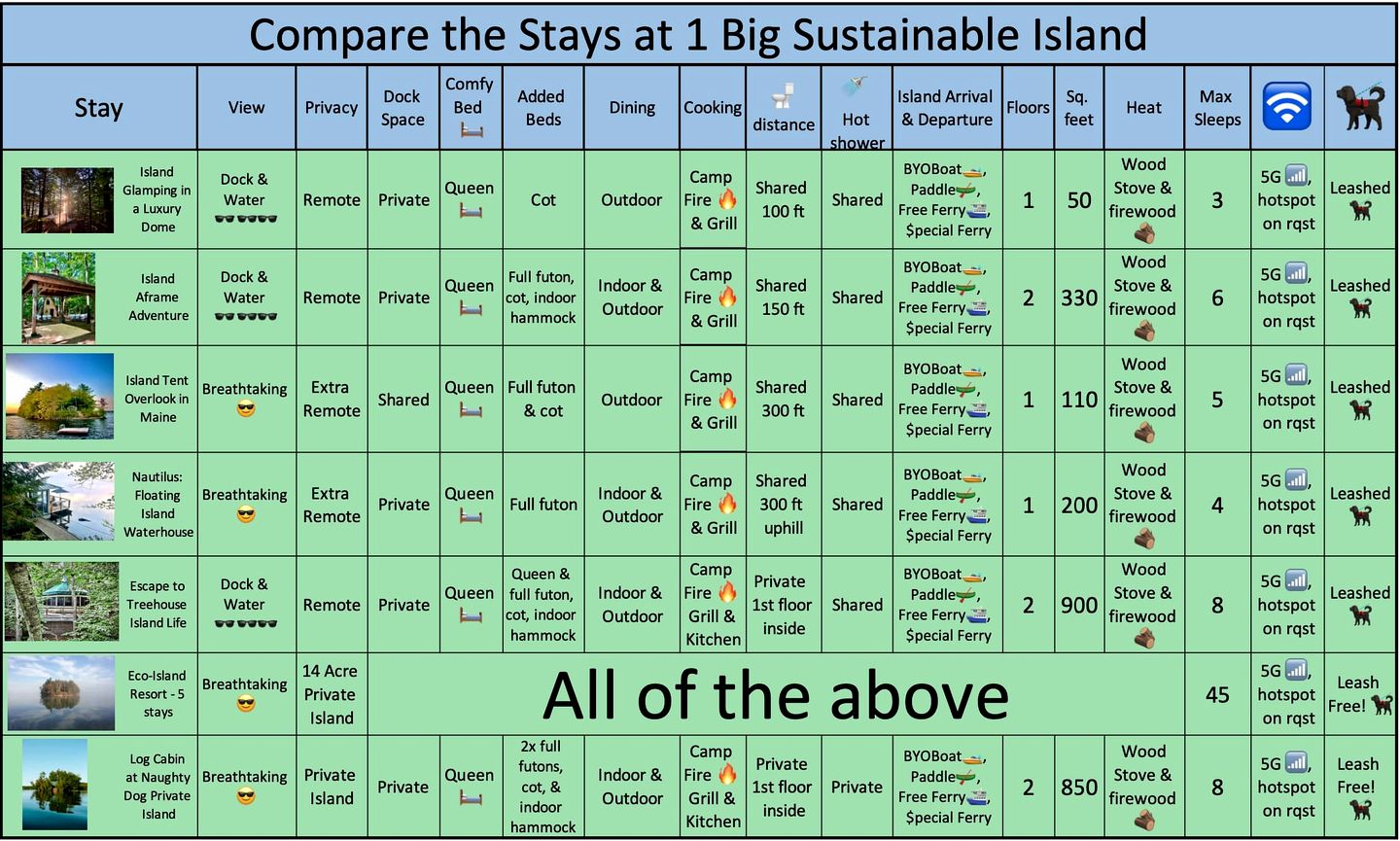 Hammock Haven Island Dome in Monmouth, ME